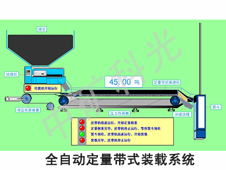全自动定量带式装载系统