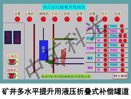 矿井多水平提升用液压折叠式补偿罐道