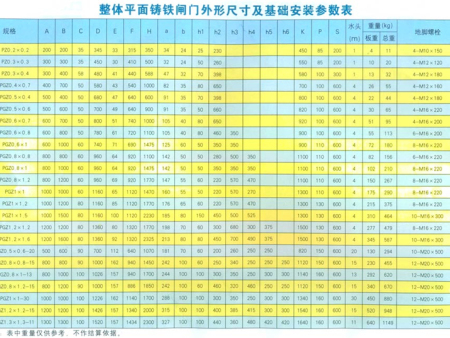 整體平面鑄鐵閘門 整體平面鑄鐵閘門