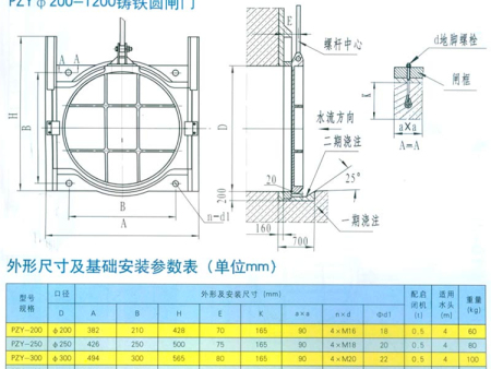 PZY圓形平面鑄鐵閘門 PZY圓形平面鑄鐵閘門