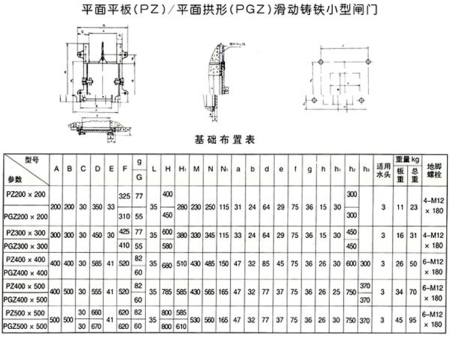 PGZ、PZ型平面整體鑄鐵閘門 PGZ、PZ型平面整體鑄鐵閘門