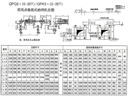 QPQ2、QPK2×(5-25)噸雙吊點(diǎn) QPQ2、QPK2×(5-25)噸雙吊點(diǎn)
