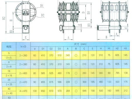QPQ、QPK、QPG啟閉機(jī)動滑輪組 QPQ、QPK、QPG啟閉機(jī)動滑輪組