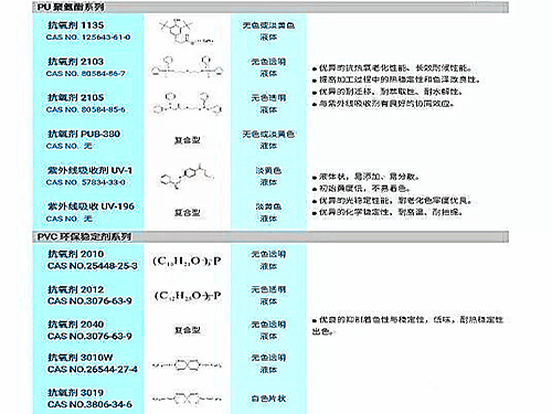 聚氨酯預(yù)聚體MDI與TDI系列有何區(qū)別？