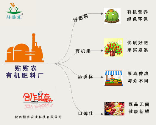 陜西恒有農(nóng)業(yè)--肥料生產(chǎn)廠家選擇有講究，不要輕易被忽悠