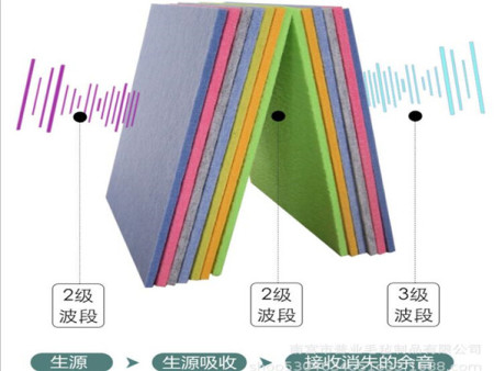 聚酯纤维吸音隔音板 (9)