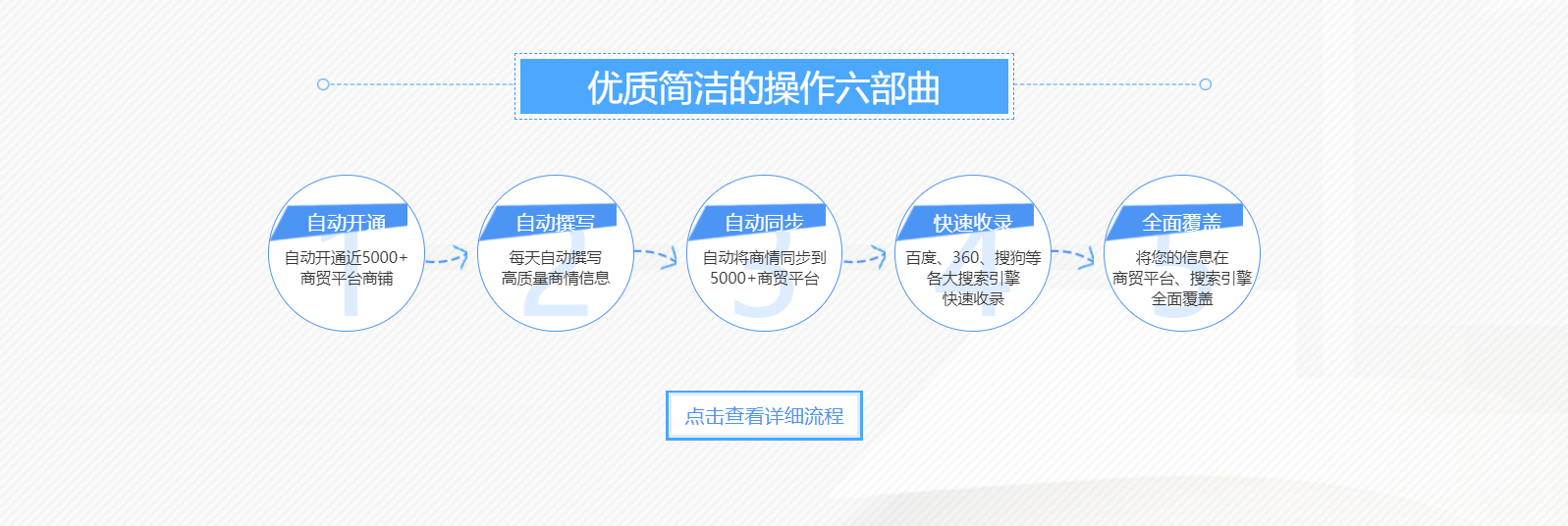 商务卫士