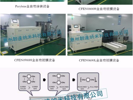 Parylene（派瑞林）涂层技术在医疗器械领域应用广泛