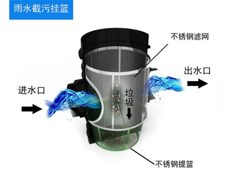 雨水截污挂篮