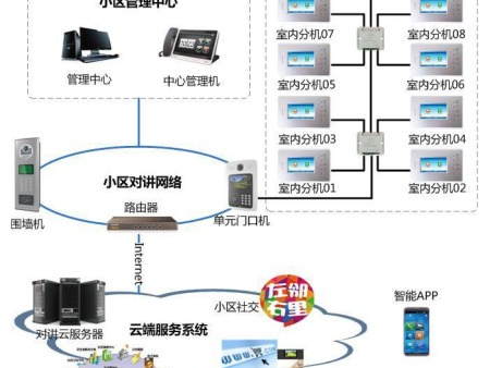 詳細的介紹弱電工程POE供電知識