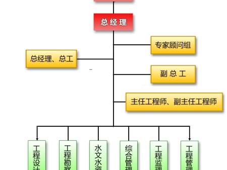 组织结构