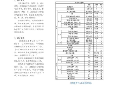 青岛泰和老年病医院