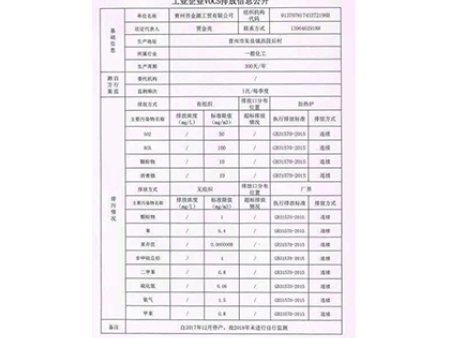 工业企业VOCS排放信息