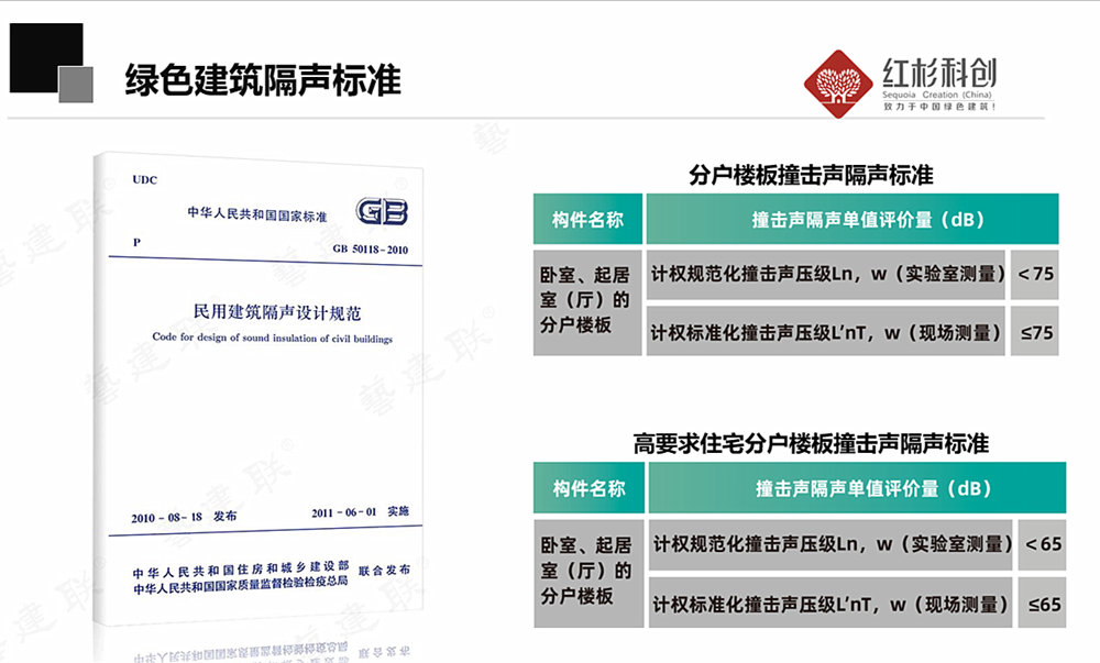 厚道的“不厚之道”，紅杉科創(chuàng)研發(fā)建筑隔聲涂料取得突破
