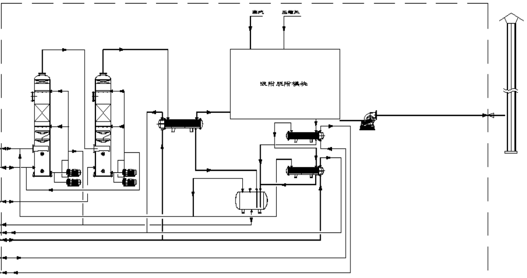 三乙胺有機(jī)胺廢氣治理工藝