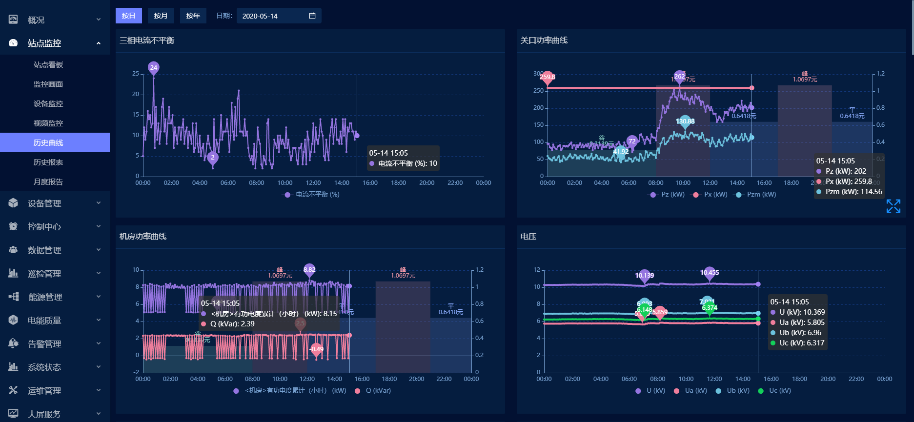 瑞豐上都戶表住宅小區(qū)配電自動(dòng)化及動(dòng)環(huán)接入工程通訊設(shè)備等物資