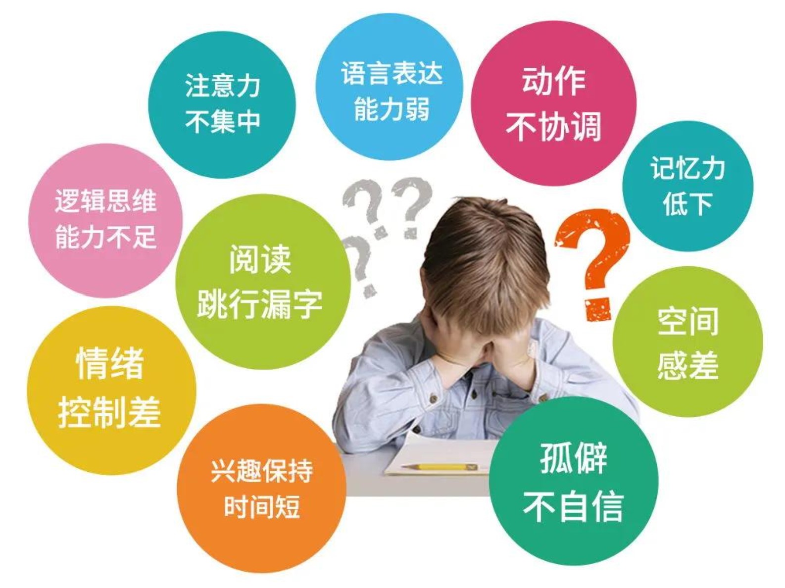 感统失调