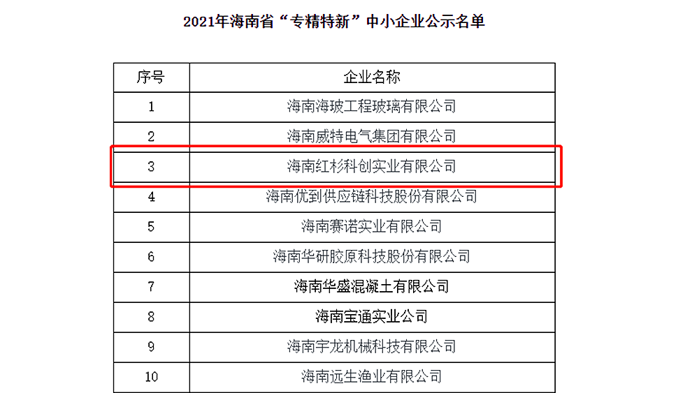 喜訊！紅杉科創(chuàng)被認定為海南2021年省級“專精特新”中小企業(yè)