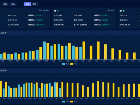 上海拓及軌道交通設(shè)備股份有限公司能源管理項(xiàng)目