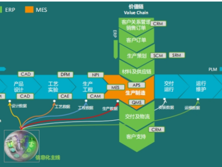 工业自控系统