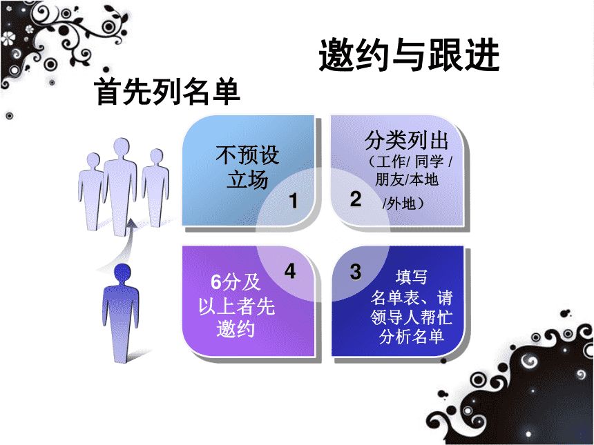 邀约与跟进