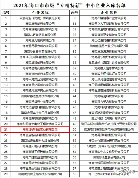 ?？谑惺锌乒ば啪止?021市級“專精特新”中小企業(yè)入庫名單，紅杉科創(chuàng)等58家企業(yè)被列為培育扶持對象