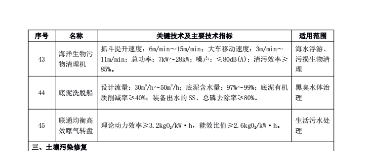 我司底泥洗脫船入選《鼓勵(lì)發(fā)展重大環(huán)保裝備目錄（2017年版）》