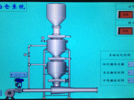 自动与控制实验室