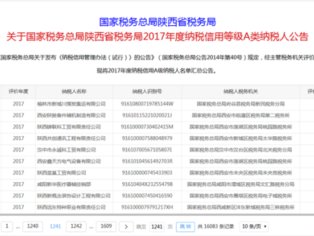 税务2017年A级纳税人