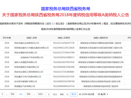 税务2018年A级纳税人