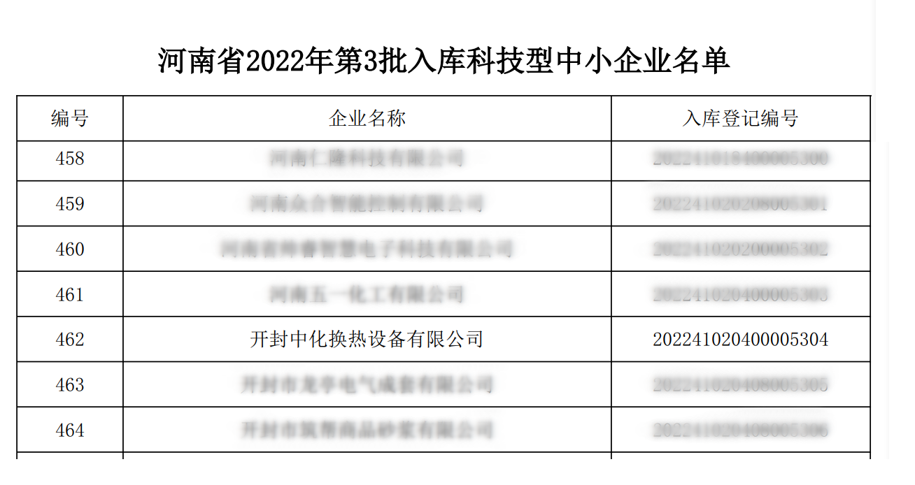 中化換熱成功入選2022年科技型中小企業(yè)