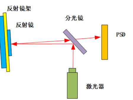 音圈电机快反镜的转角测量传感器