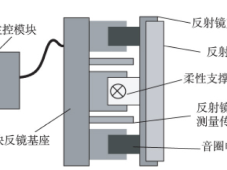 音圈电机快反镜组成