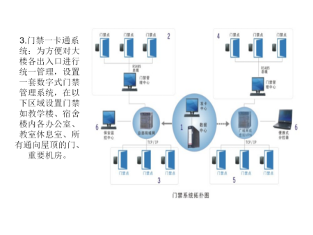 子系統