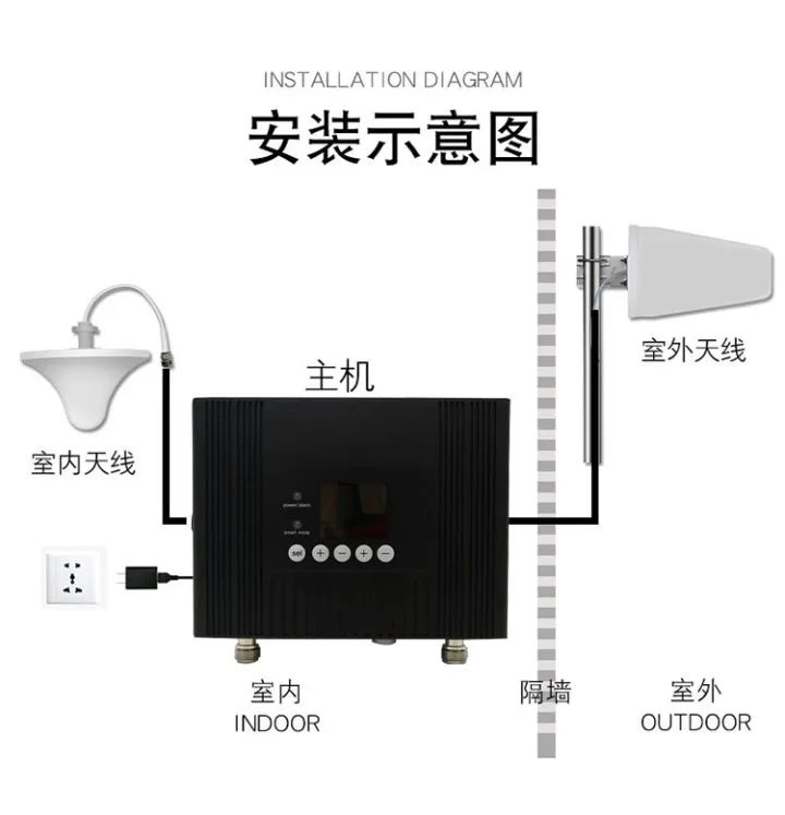 唐山智能技术服务经销商带您你知道什么是信号放大器吗