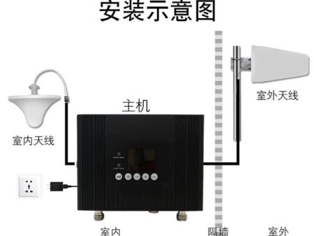 手机信号放大器