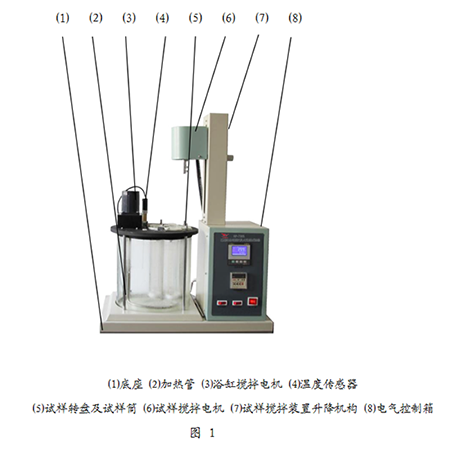 石油和合成液抗乳化臺(tái)式性能試驗(yàn)器在測(cè)試前需要什么準(zhǔn)備工作？