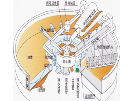 淺層氣浮機(jī)
