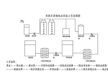 双级反渗透工艺流程图