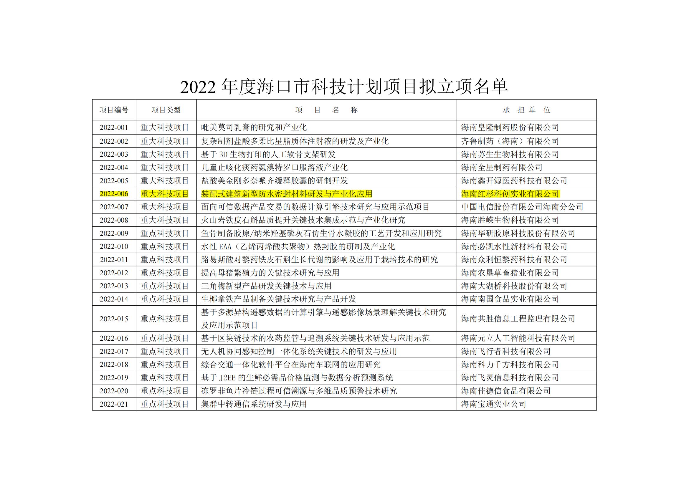 喜訊！紅杉科創(chuàng)PCAA列入2022年度海口市重大科技計(jì)劃項(xiàng)目