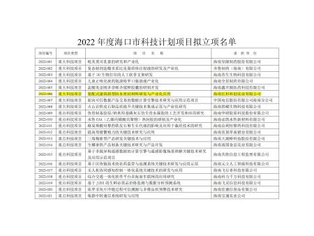 喜訊！紅杉科創(chuàng)PCAA列入2022年度海口市重大科技計(jì)劃項(xiàng)目