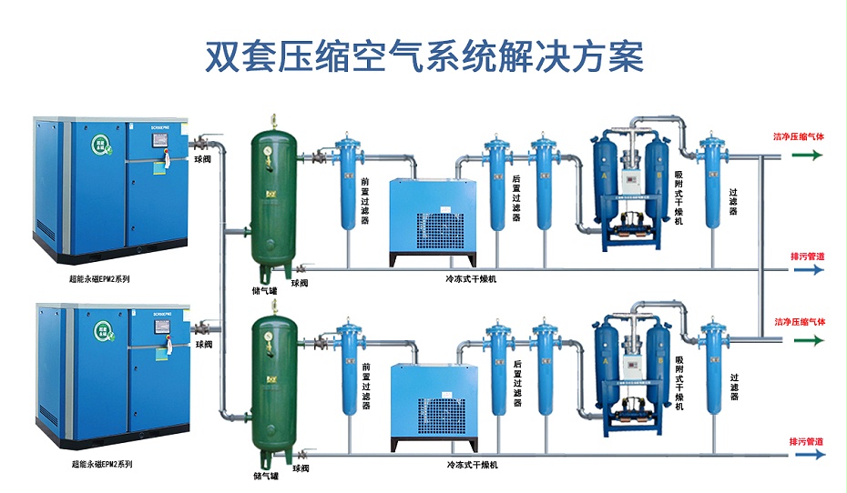 空壓機(jī)合同能源管理到底是什么?