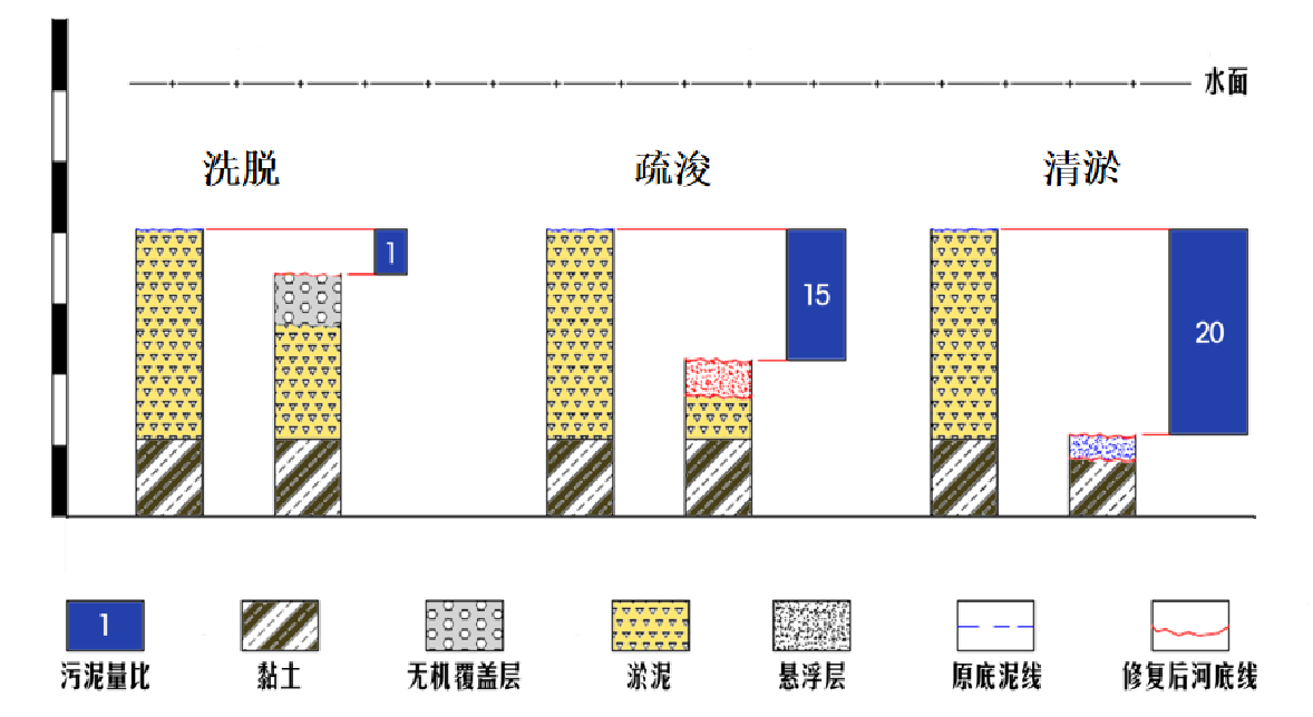 順應(yīng)形勢 創(chuàng)新思維 努力開創(chuàng)低投入、全周期水環(huán)境治理服務(wù)模式——雷克環(huán)境召開第三次工作調(diào)度會