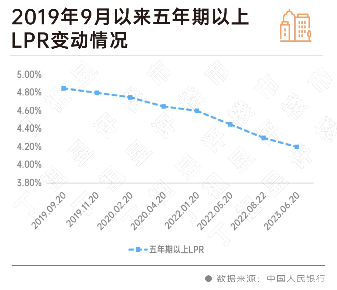 央行回應(yīng)提前還房貸，支持和鼓勵自主協(xié)商