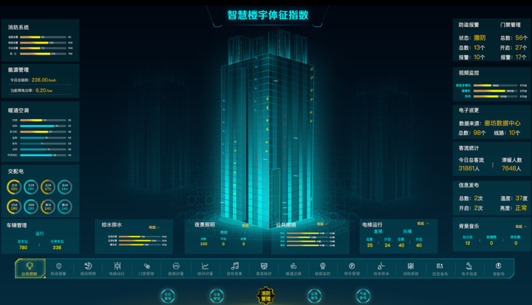 科技成果