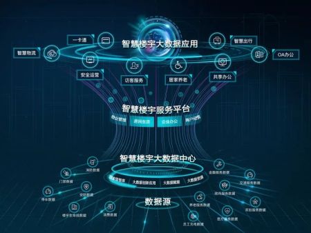 智慧建筑管控系统