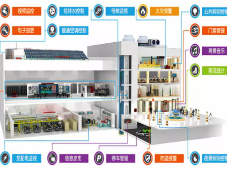 2025年智能家居行业，值得关注的10大创新技术趋势