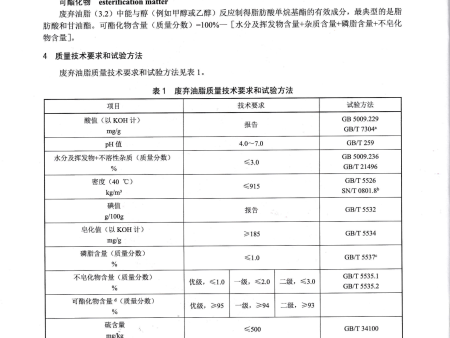 标准制定单位-生物柴油（BD100）原料 废弃油脂_20230814_0001_04
