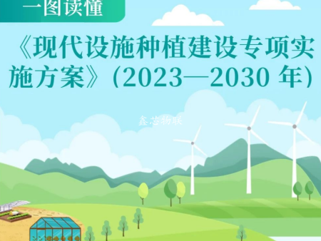 一图读懂丨《现代设施种植建设专项实施方案》(2023-2030年)