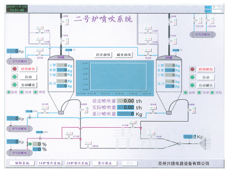 高炉自动上料